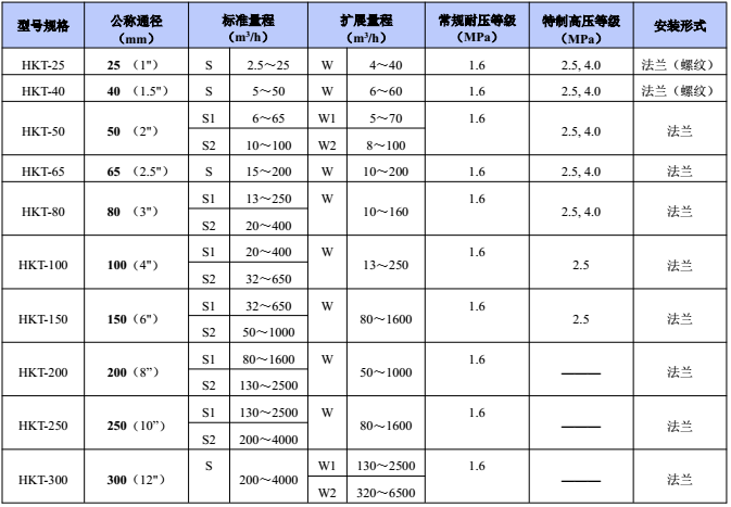 氣體渦輪流量計 測天然氣等氣體