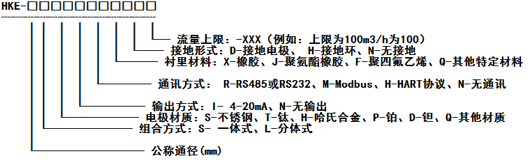 電磁流量計(jì) 耐腐蝕 穩(wěn)定性好