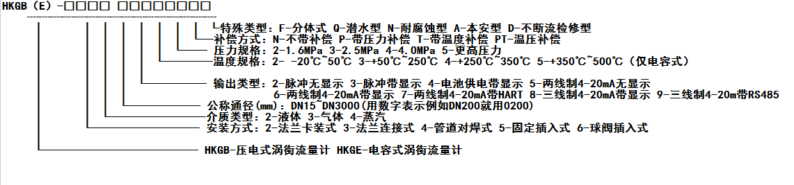 渦街流量計(jì) 溫壓補(bǔ)償 測(cè)蒸汽  氣體