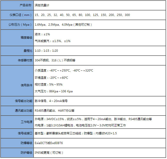 渦街流量計(jì) 溫壓補(bǔ)償 測(cè)蒸汽  氣體