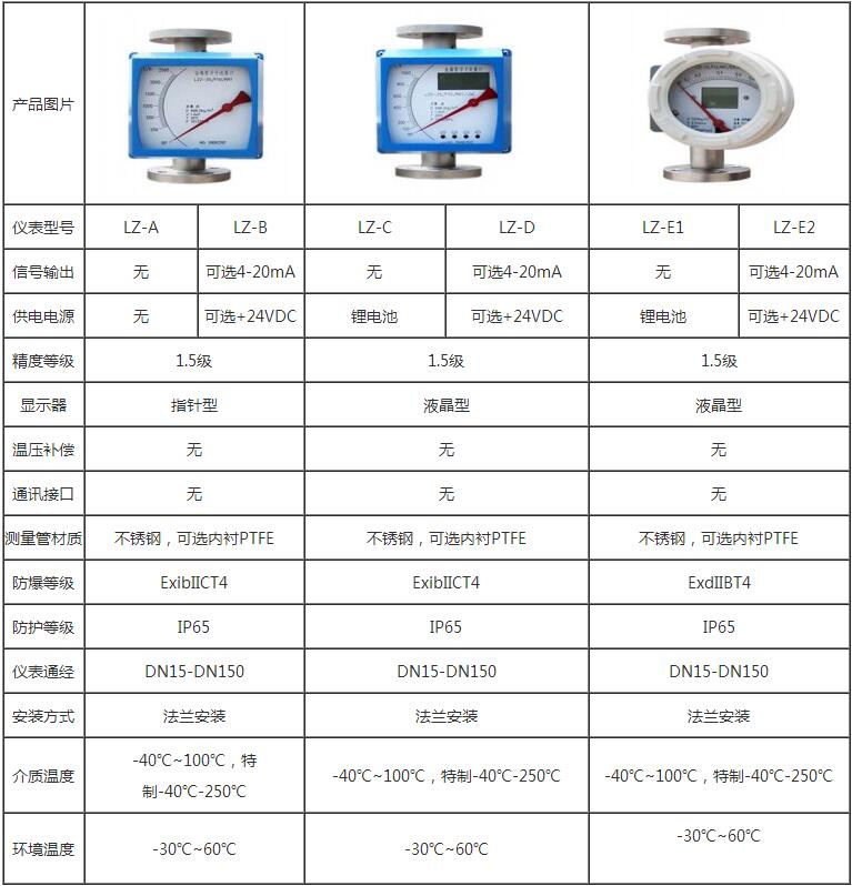 金屬轉子流量計 金屬管浮子流量計