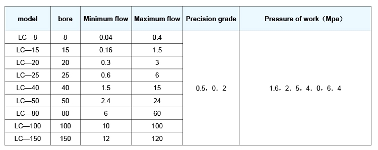 Good price intelligent oval gear flow meter for diesel oil